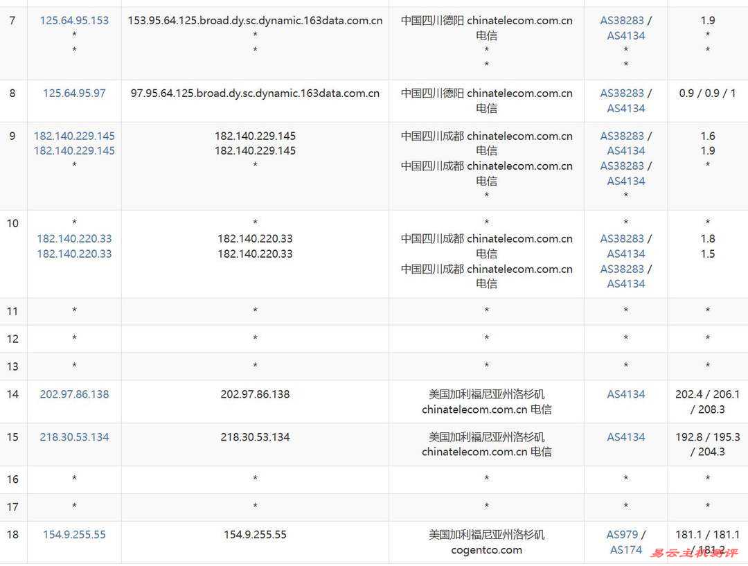 雨云的美国VPS网络测试-电信去程路由