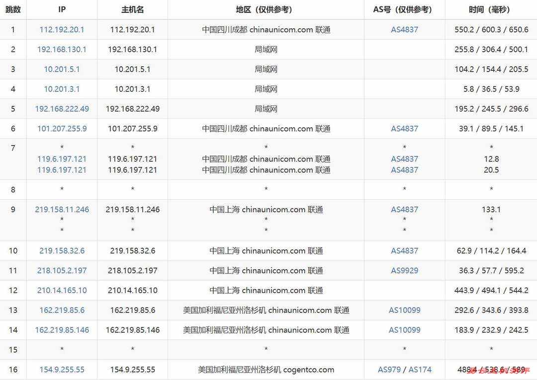 雨云的美国VPS网络测试-联通去程路由