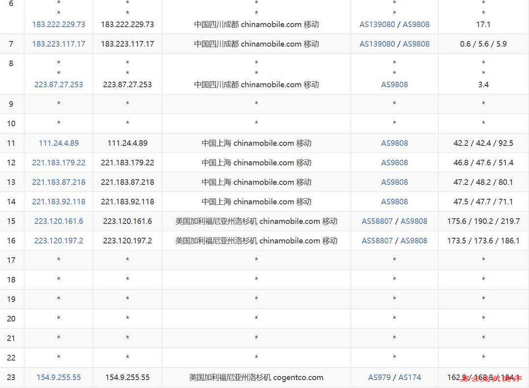 雨云的美国VPS网络测试-移动去程路由