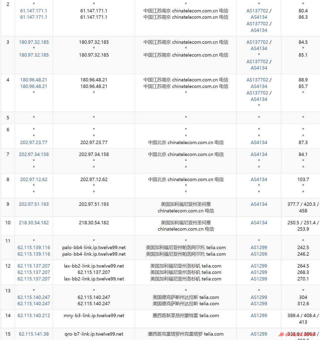 RAKsmart墨西哥VPS网络测试-电信去程路由