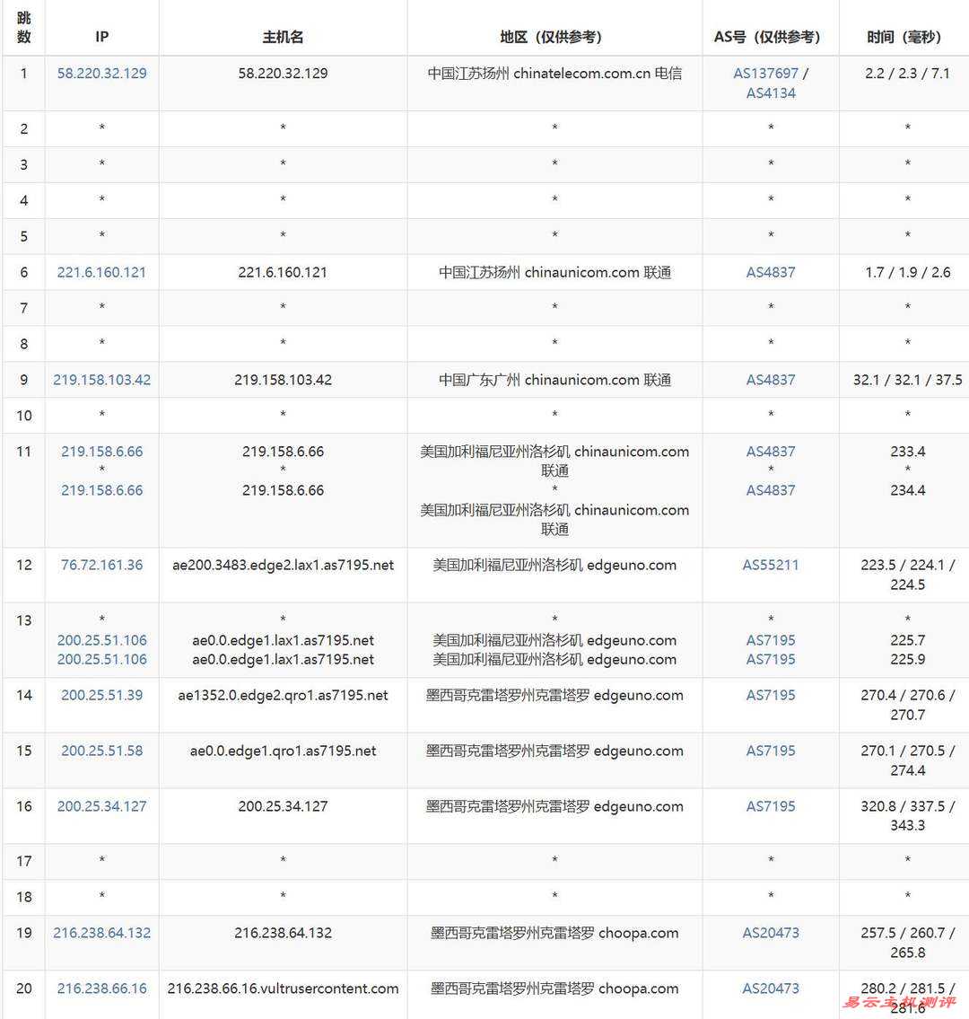RAKsmart墨西哥VPS网络测试-联通去程路由