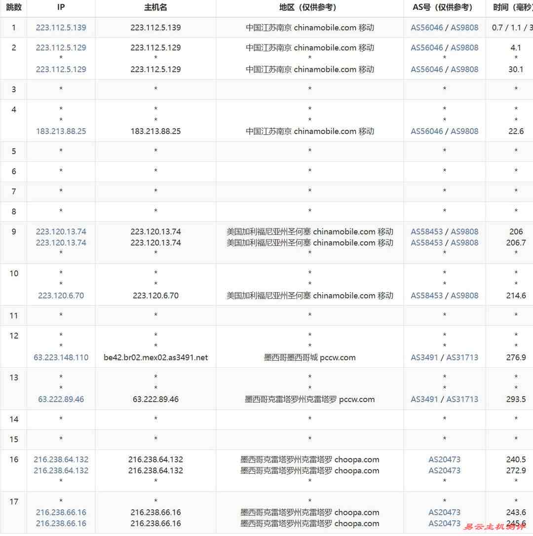 RAKsmart墨西哥VPS网络测试-移动去程路由
