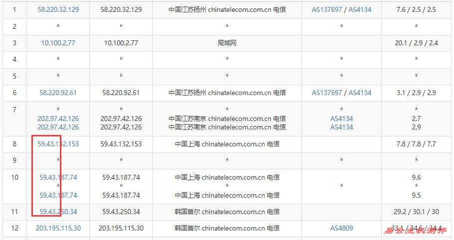 EDGENAT韩国独立服务器测评 - 电信去程路由