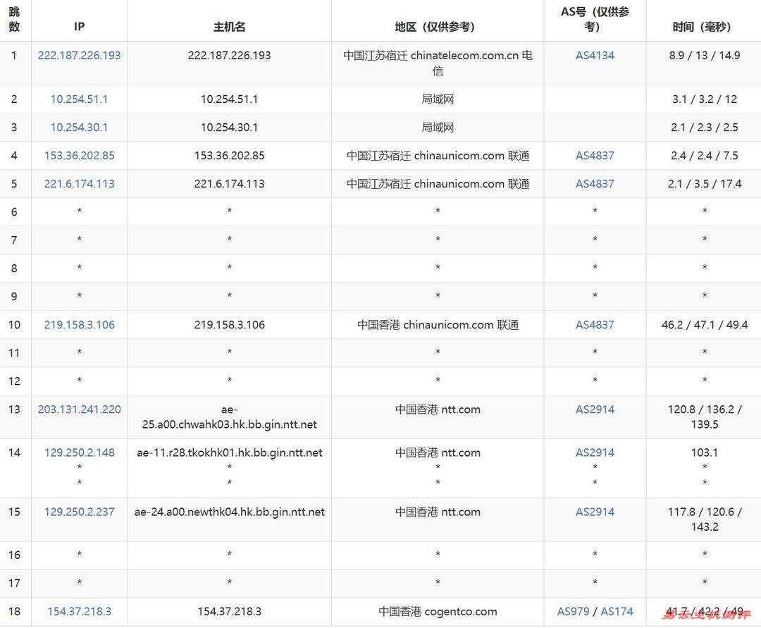 烟火云香港VPS测评-联通去程路由追踪分析