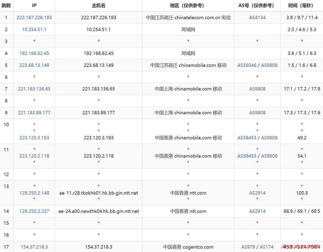 烟火云香港VPS测评-移动去程路由追踪分析