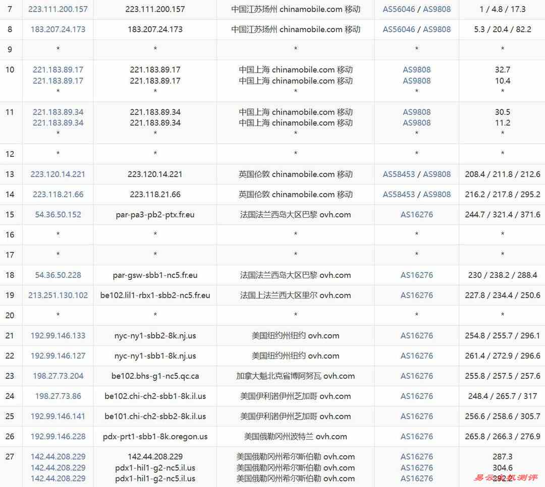 欧路云美国VPS网络测试-移动去程路由