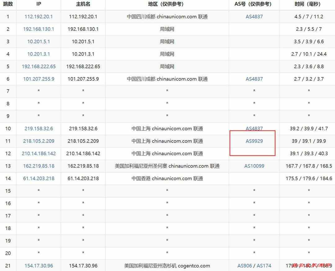 DMIT美国CN2 GIA VPS网络测试-联通去程路由