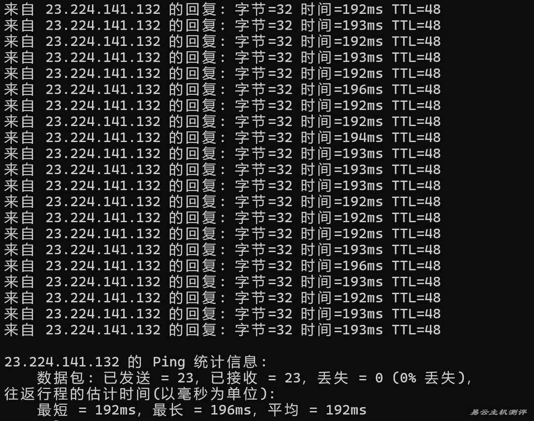 丽萨主机美国CN2 VPS网络测试-本地Ping平均延迟