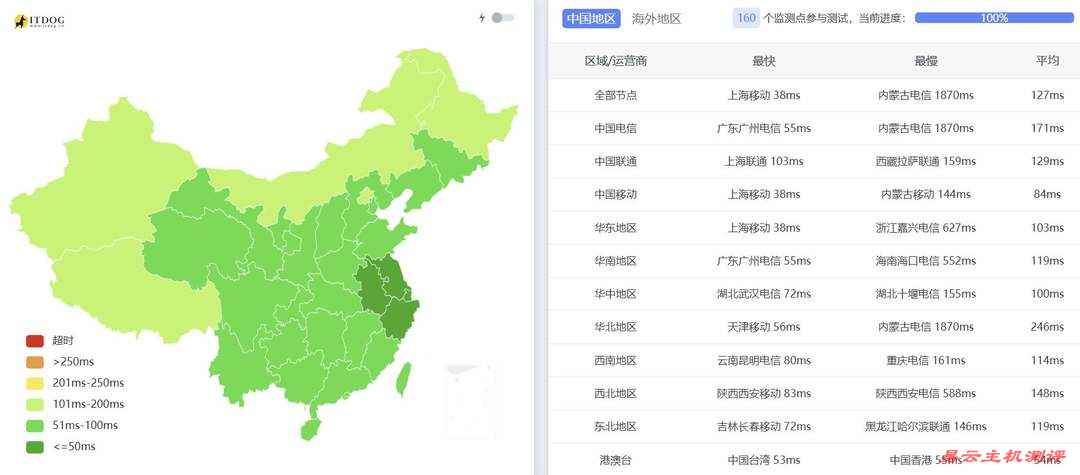ByteVirt日本家宽VPS网络测试-全国三网Ping平均延迟