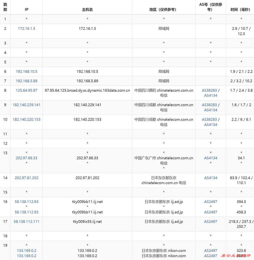 ByteVirt日本家宽VPS网络测试-电信去程路由