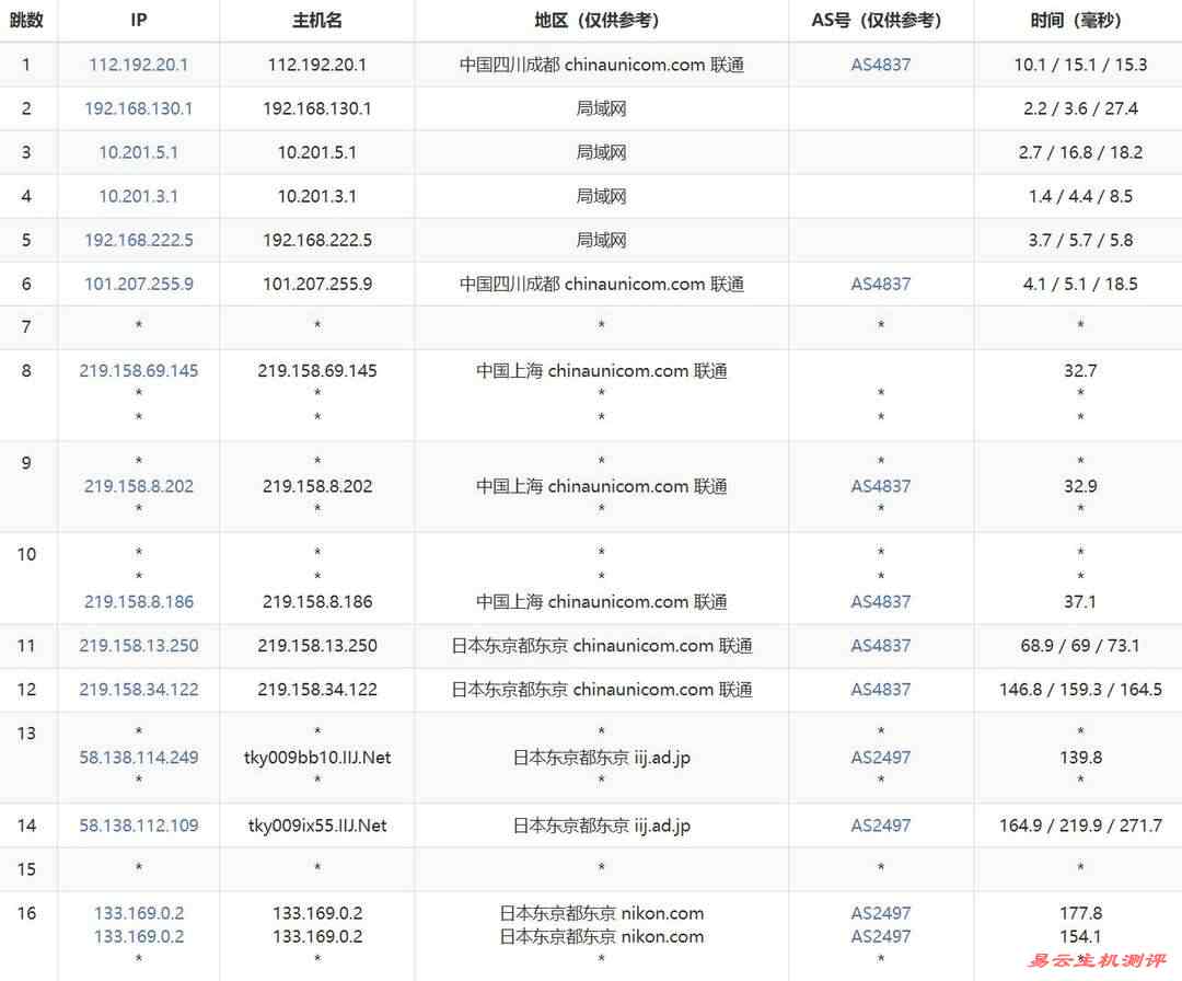 ByteVirt日本家宽VPS网络测试-联通去程路由