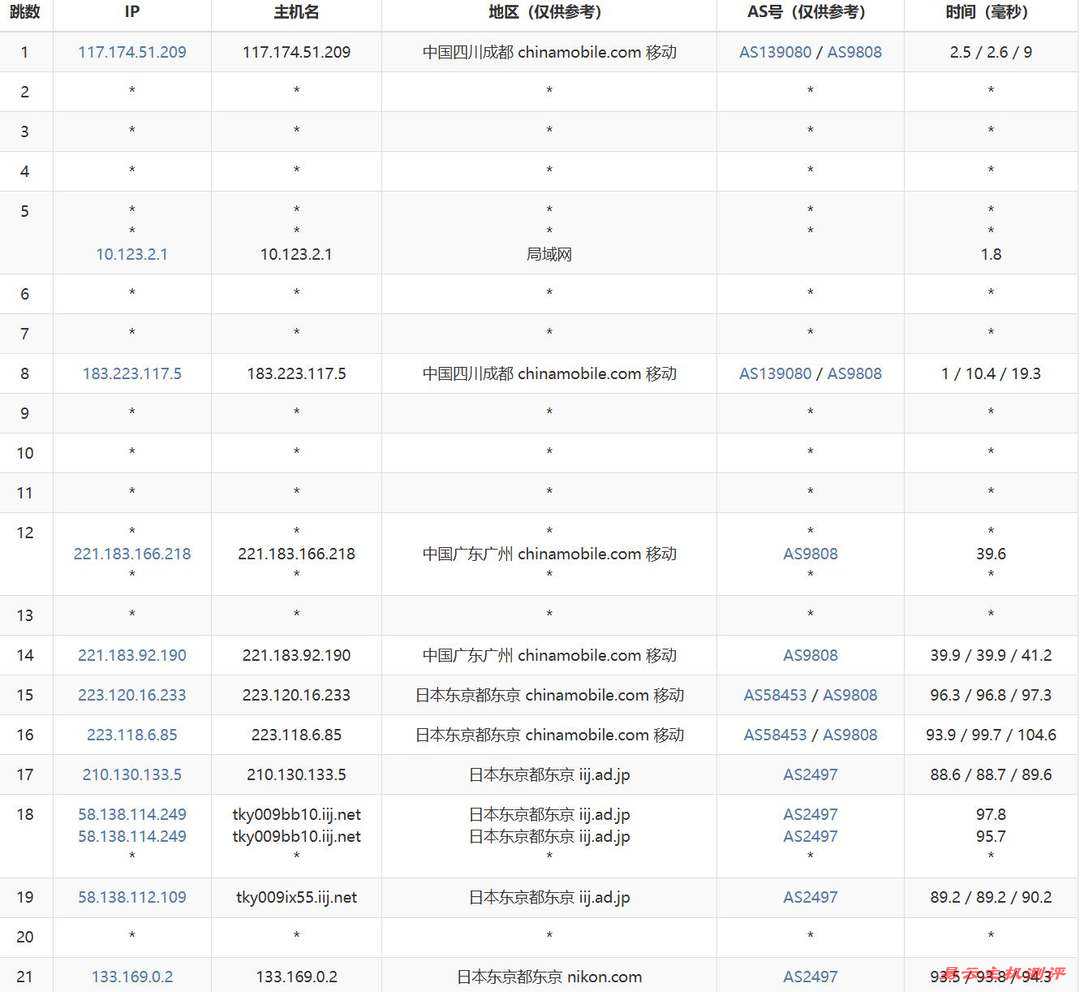 ByteVirt日本家宽VPS网络测试-移动去程路由