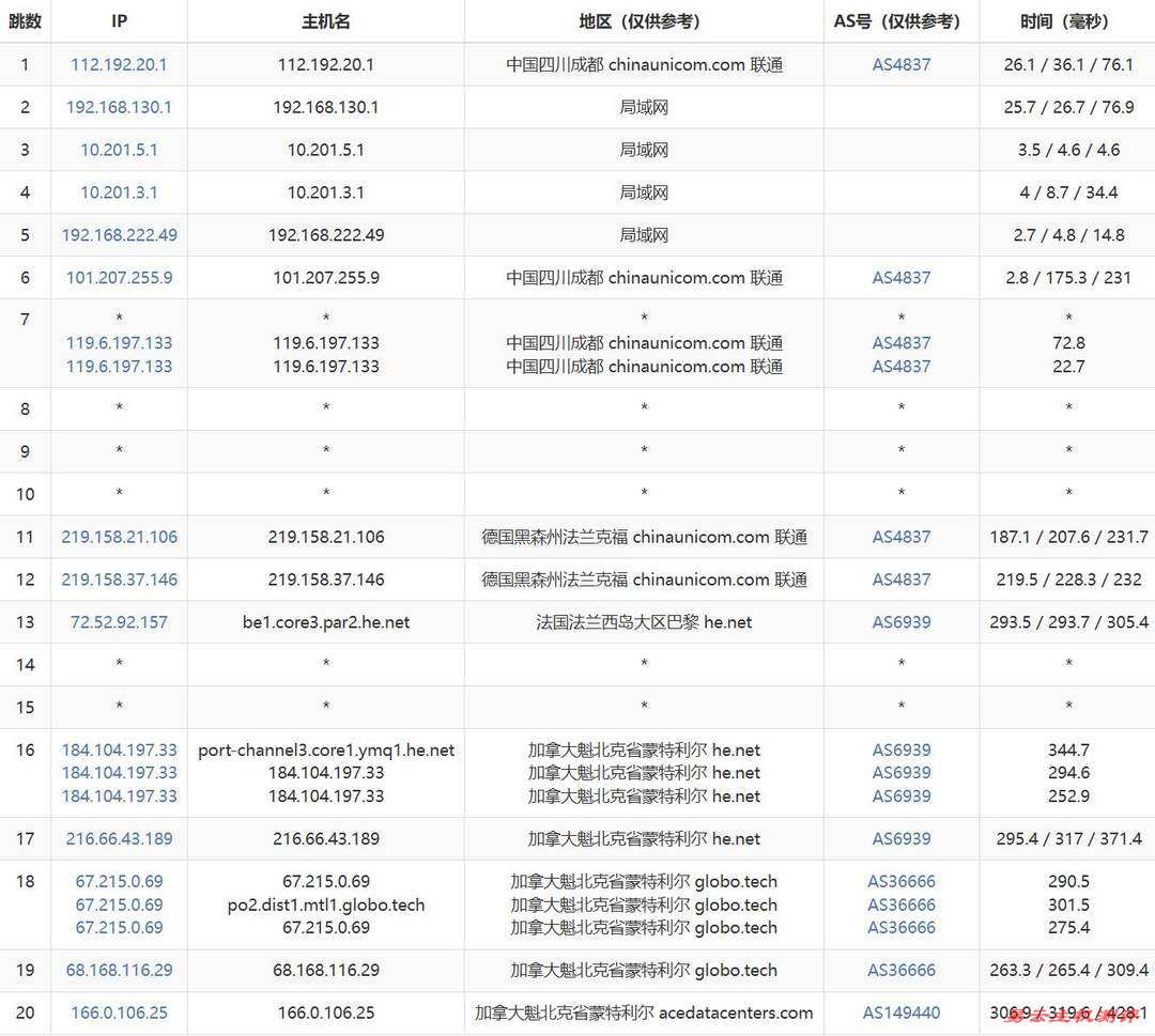 Evoxt加拿大VPS网络测试-联通去程路由