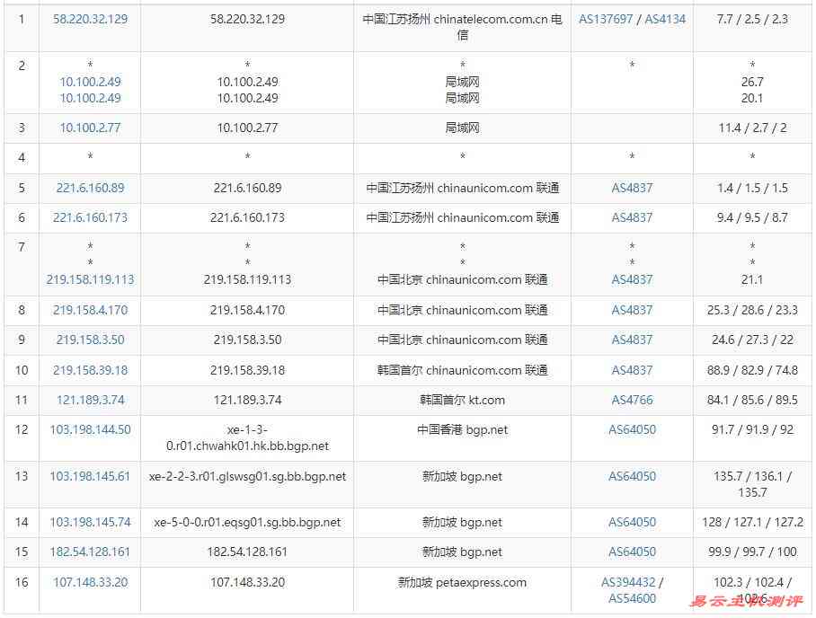 RAKsmart新加坡VPS测评 - 联通去程路由