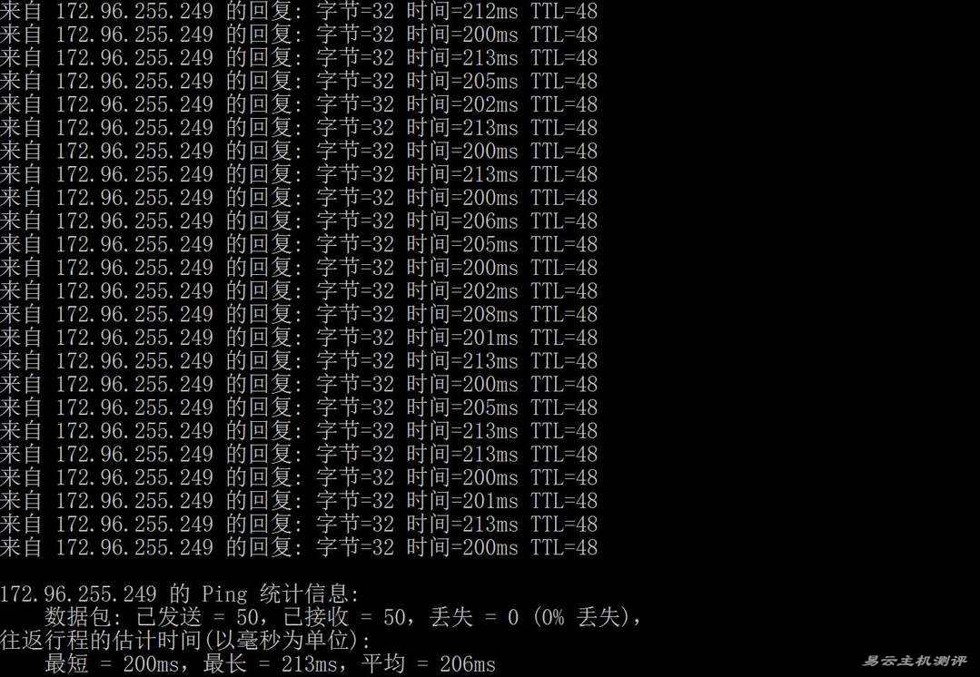 搬瓦工美国VPS网络测试-本地Ping平均延迟