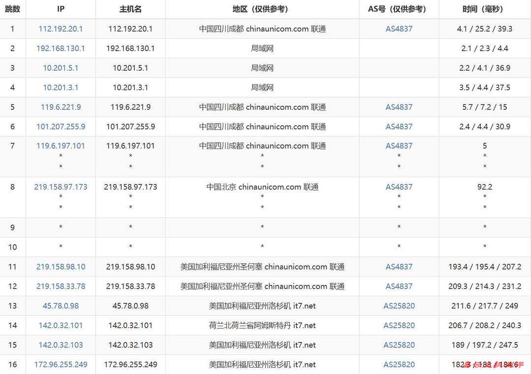 搬瓦工美国VPS网络测试-联通去程路由