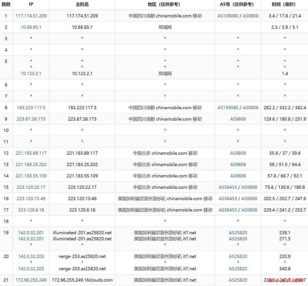 搬瓦工美国VPS网络测试-移动去程路由