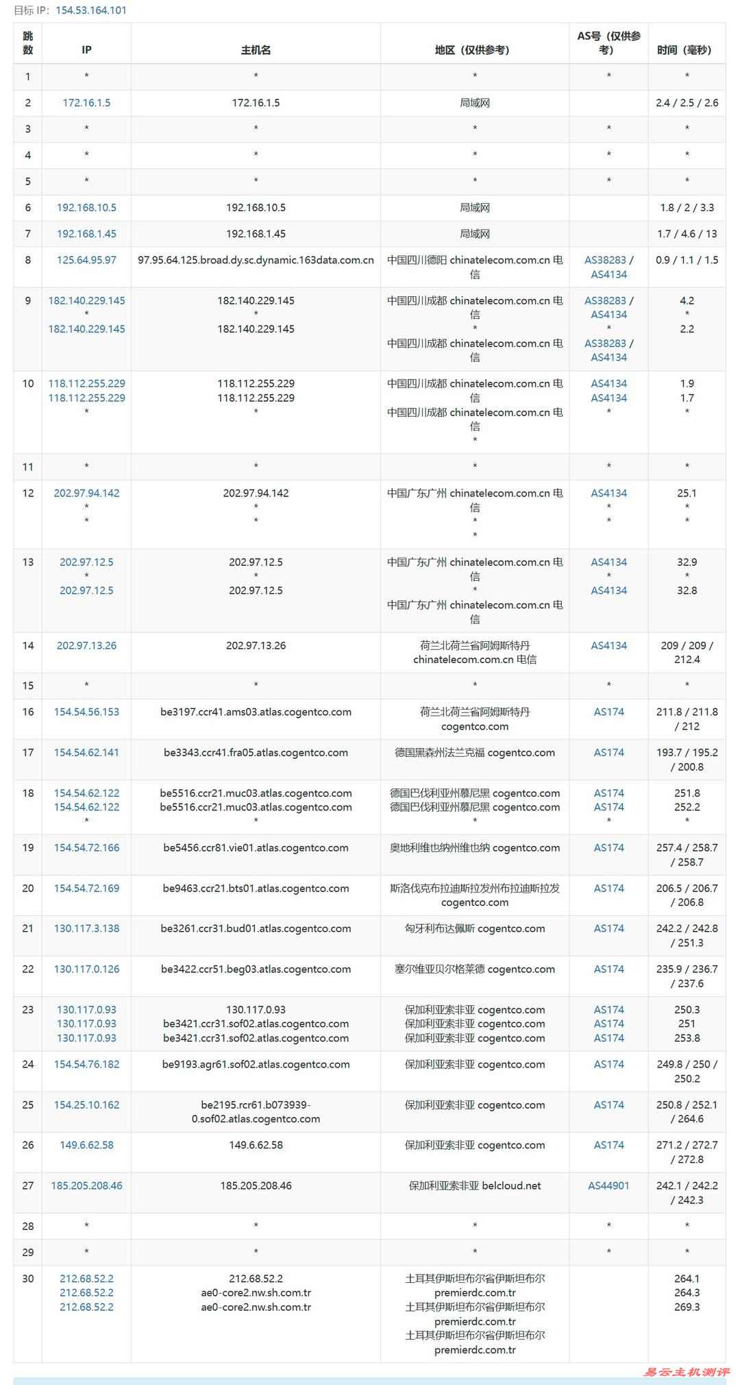 ByteVirt土耳其VPS网络测试-电信去程路由