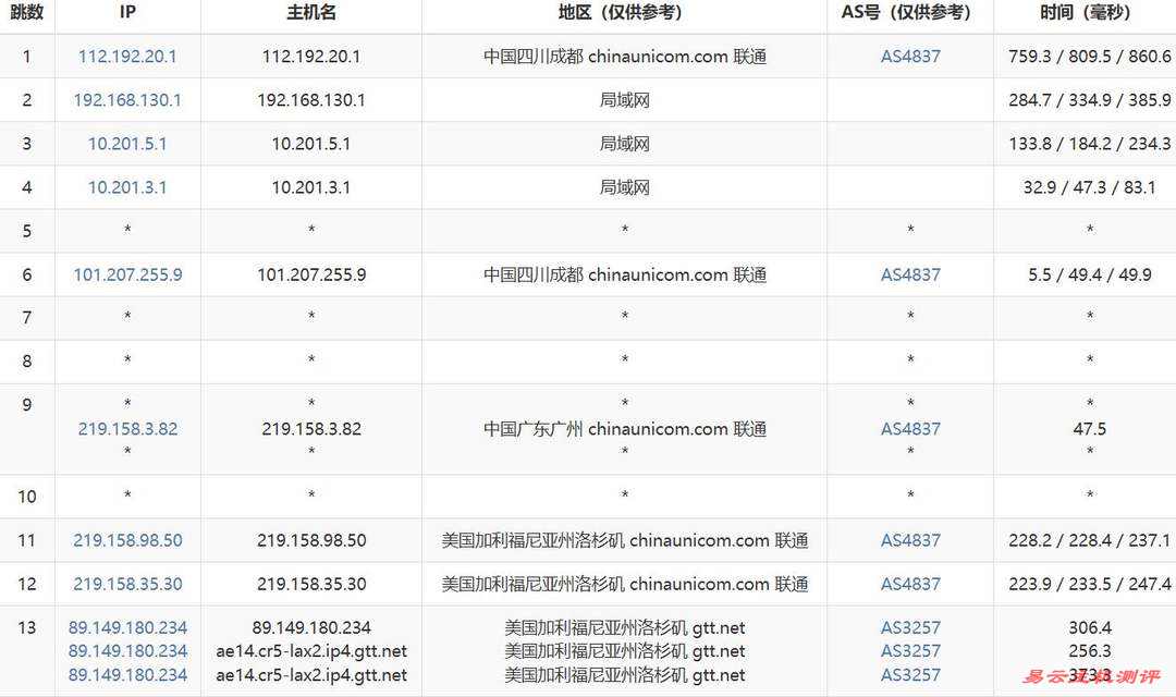 NovixLink美国家宽VPS网络测试-联通去程路由
