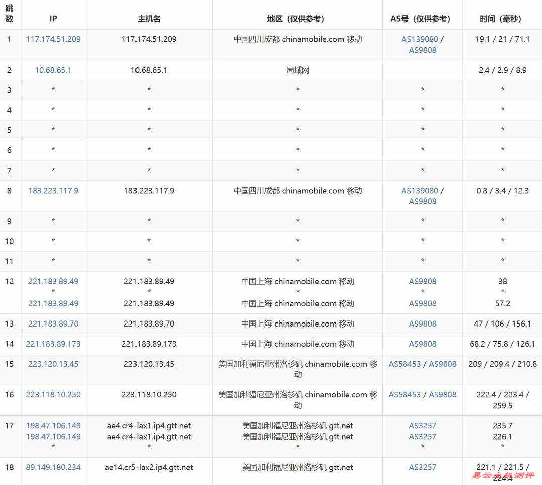 NovixLink美国家宽VPS网络测试-移动去程路由