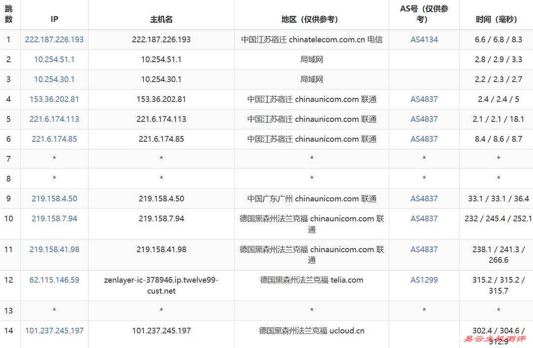 SurferCloud德国VPS网络测试-联通去程路由