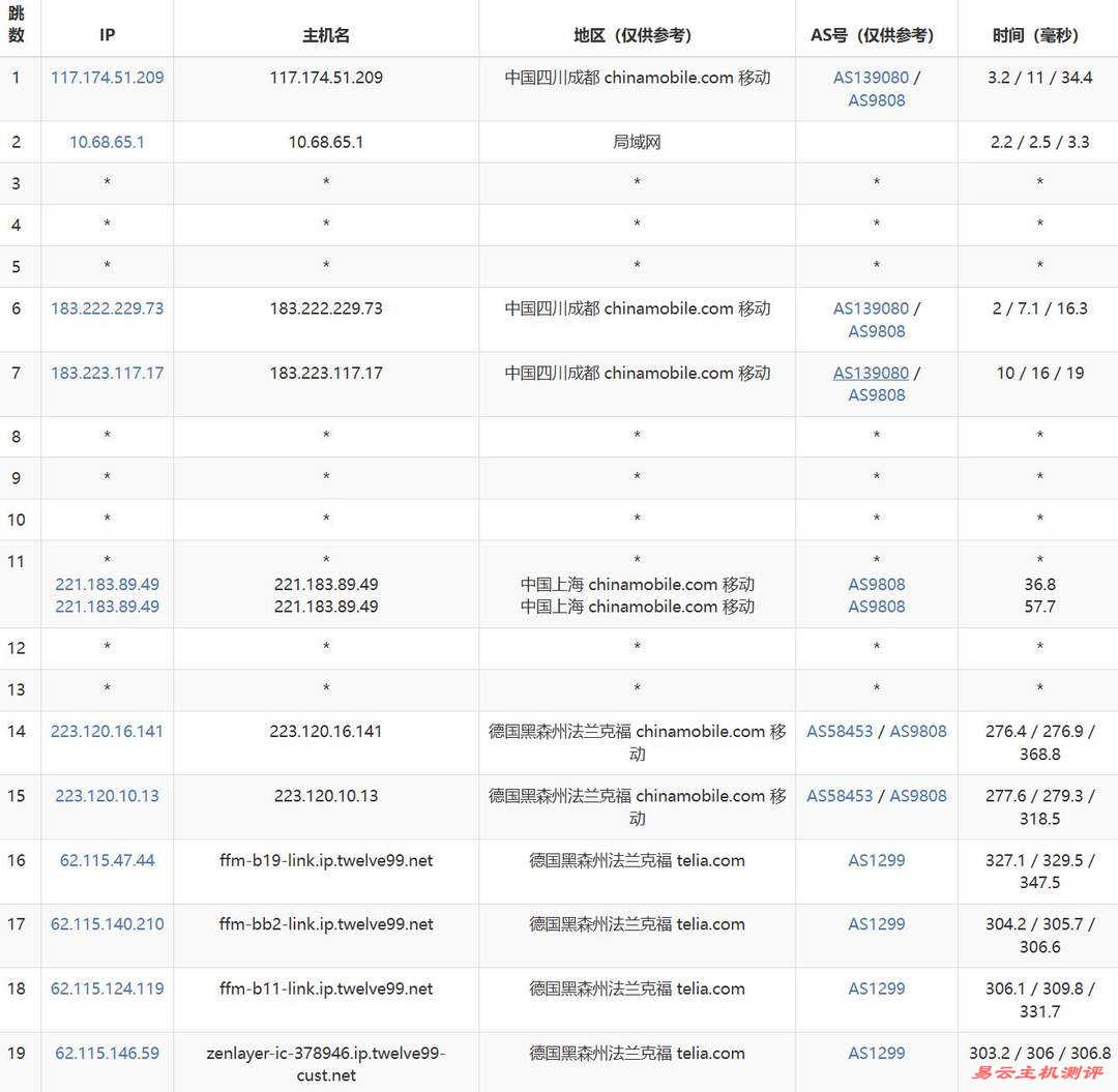 SurferCloud德国VPS网络测试-移动去程路由