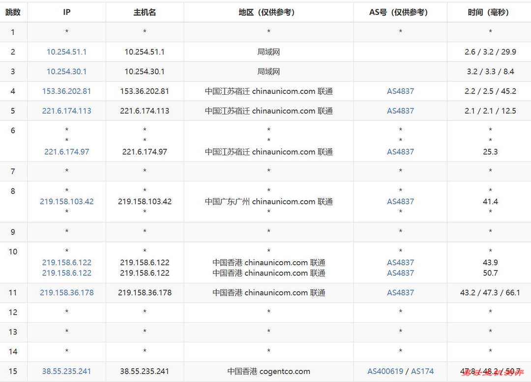 31IDC香港VPS网络测试-联通去程路由
