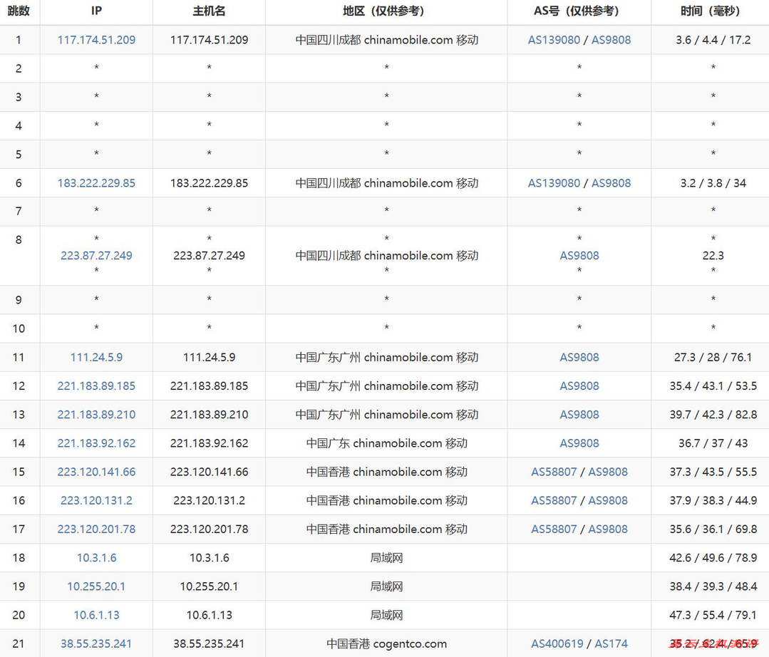 31IDC香港VPS网络测试-移动去程路由