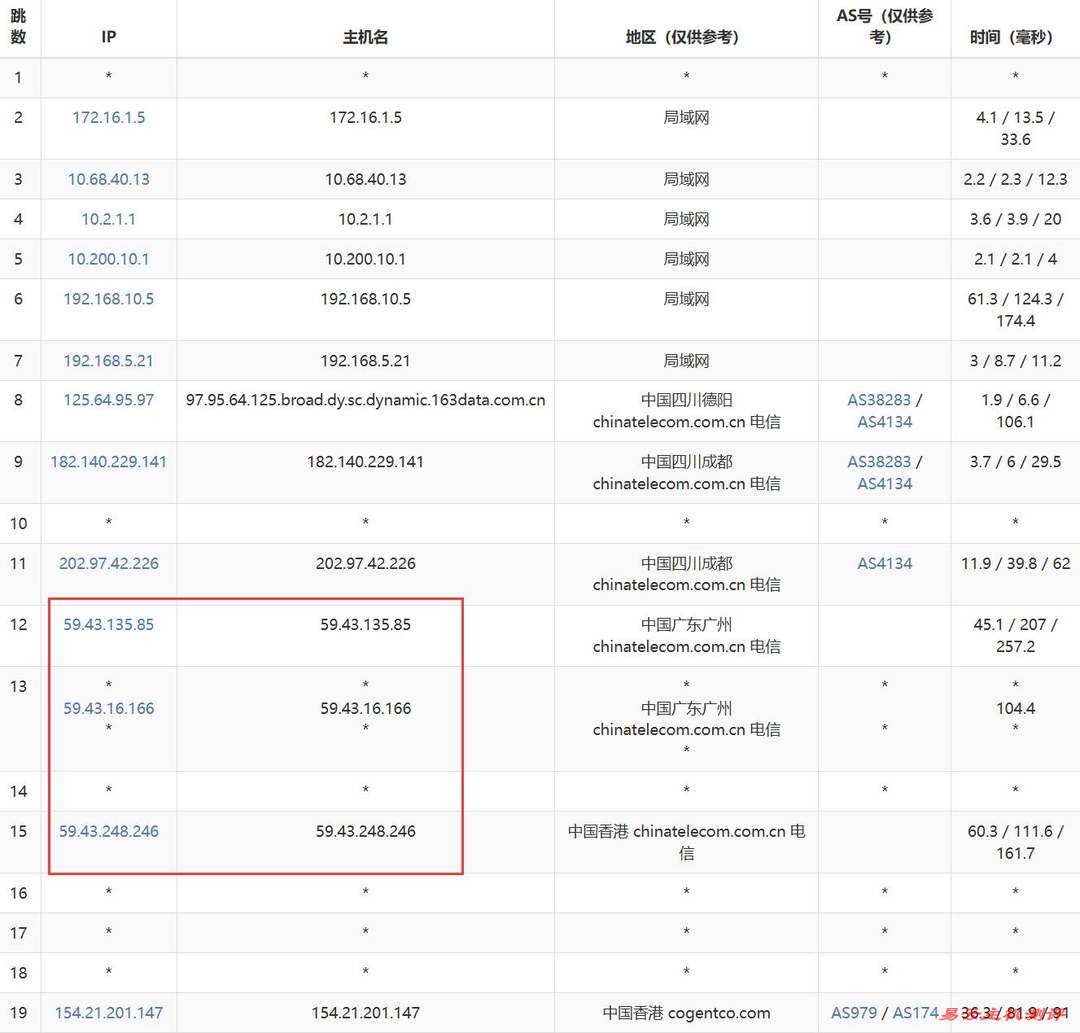 雨云香港VPS网络测试-电信去程路由