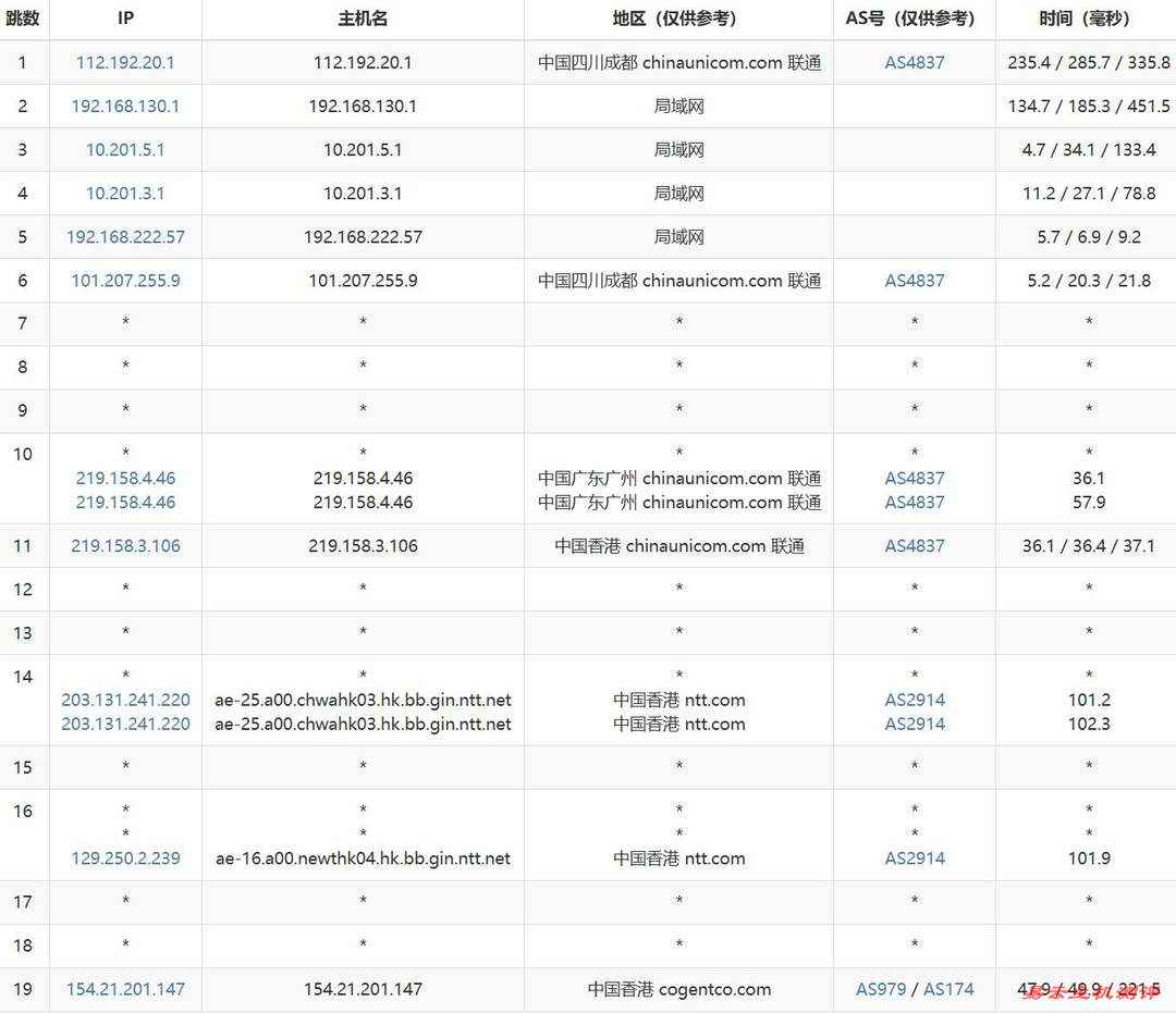 雨云香港VPS网络测试-联通去程路由