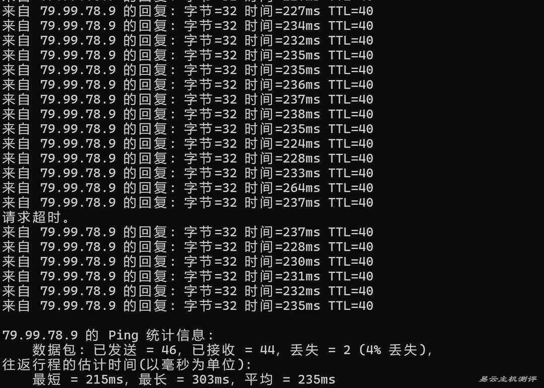 ByteVirt美国VPS网络测试-本地Ping平均延迟