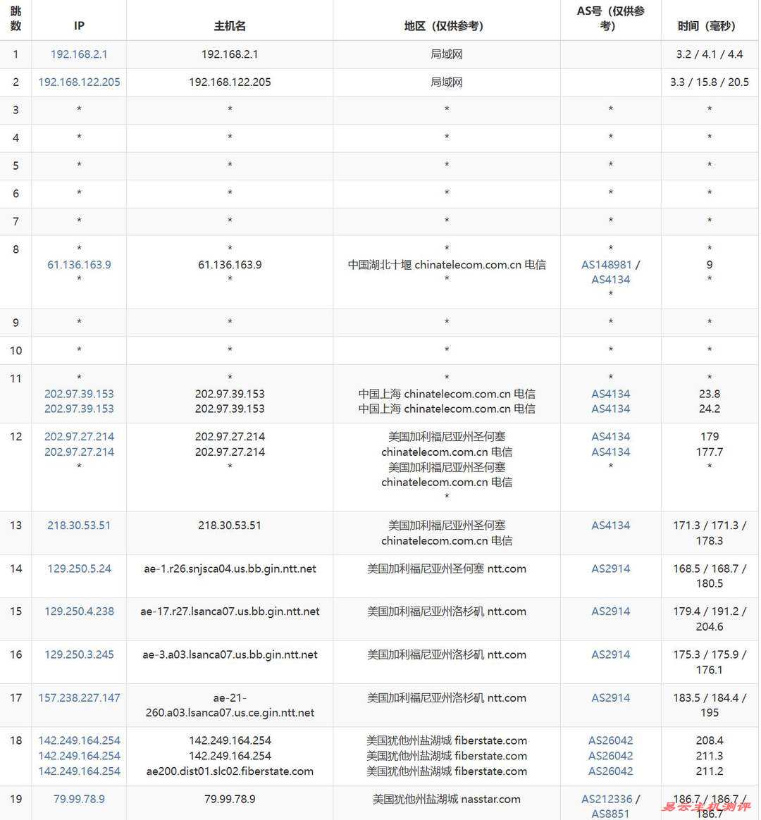 ByteVirt美国VPS网络测试-电信去程路由