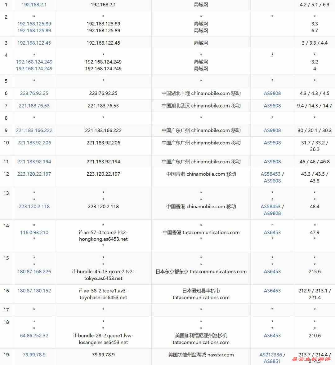 ByteVirt美国VPS网络测试-移动去程路由