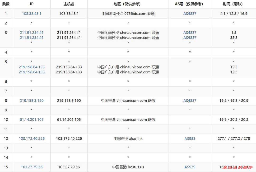 速科云香港VPS网络测试-联通去程路由