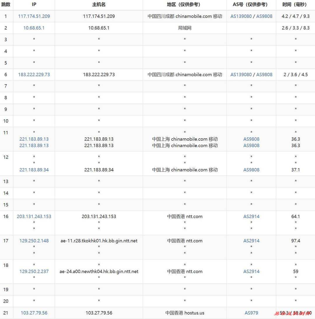 速科云香港VPS网络测试-移动去程路由