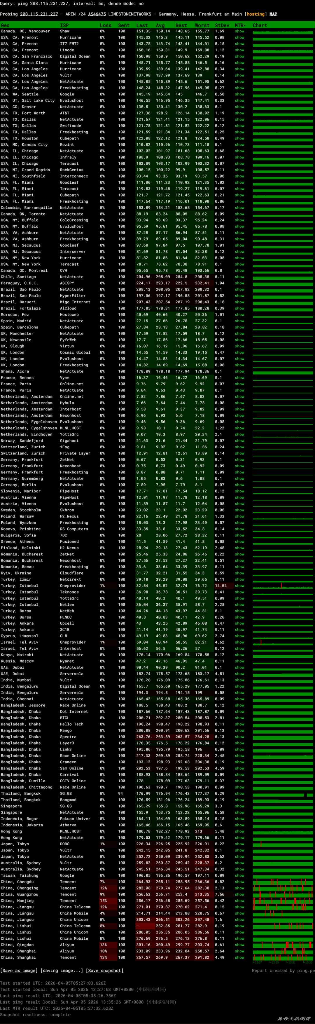 EthernetServers德国VPS网络测试-稳定性