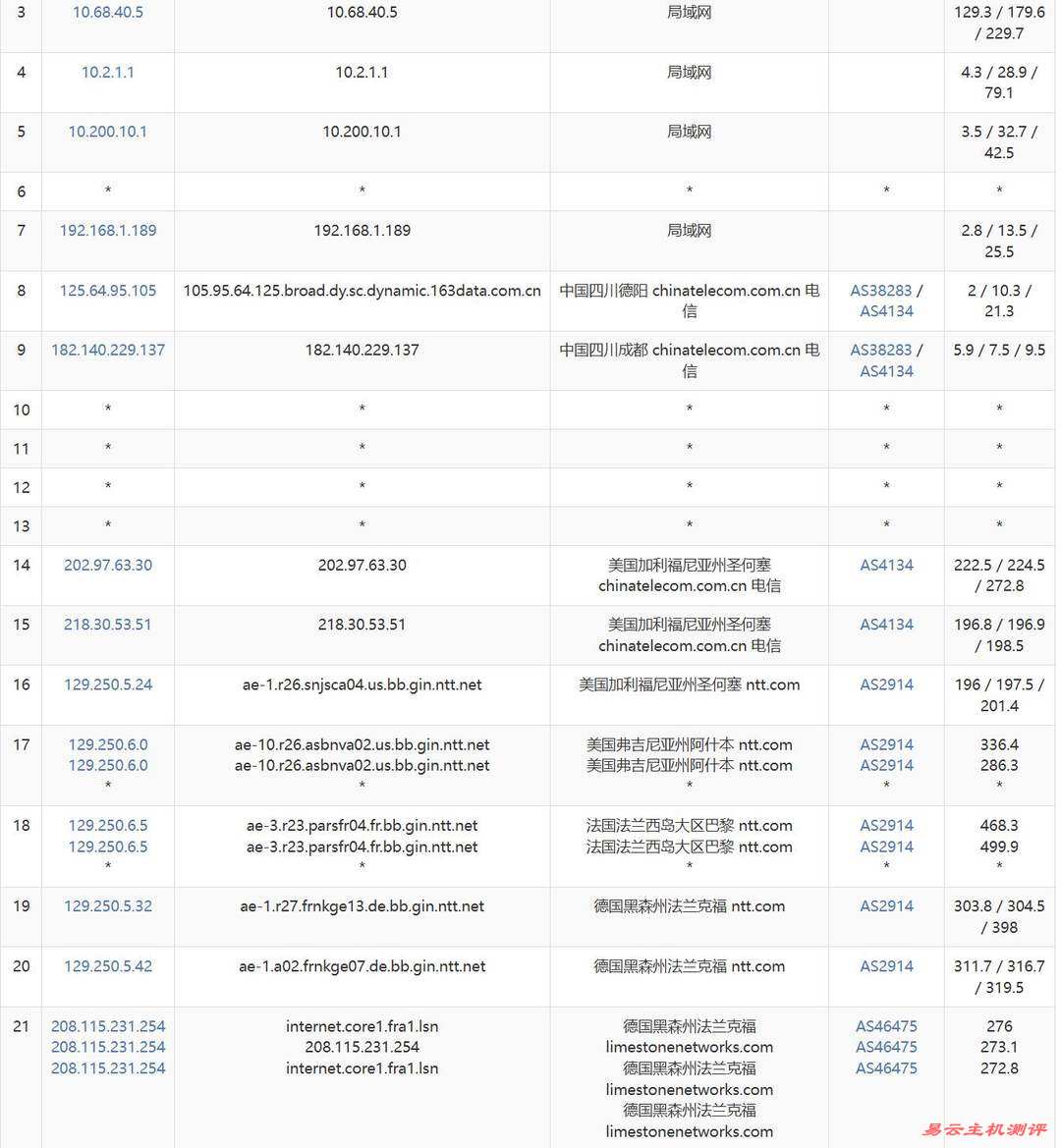 EthernetServers德国VPS网络测试-电信去程路由