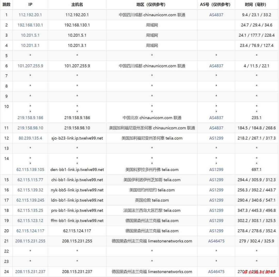 EthernetServers德国VPS网络测试-联通去程路由