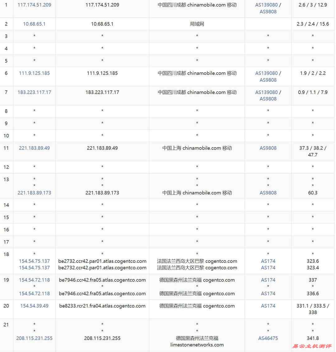 EthernetServers德国VPS网络测试-移动去程路由