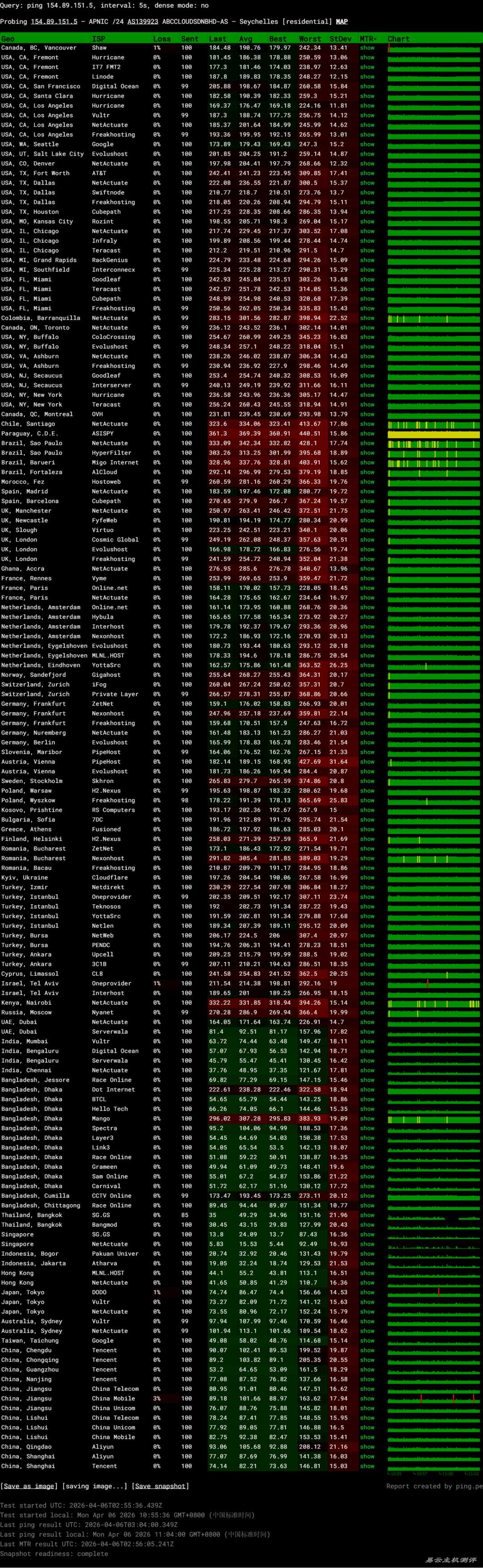 电芒云新加坡VPS网络测试-稳定性