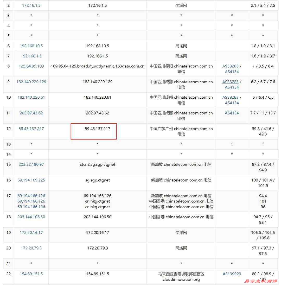 电芒云新加坡VPS网络测试-电信去程路由