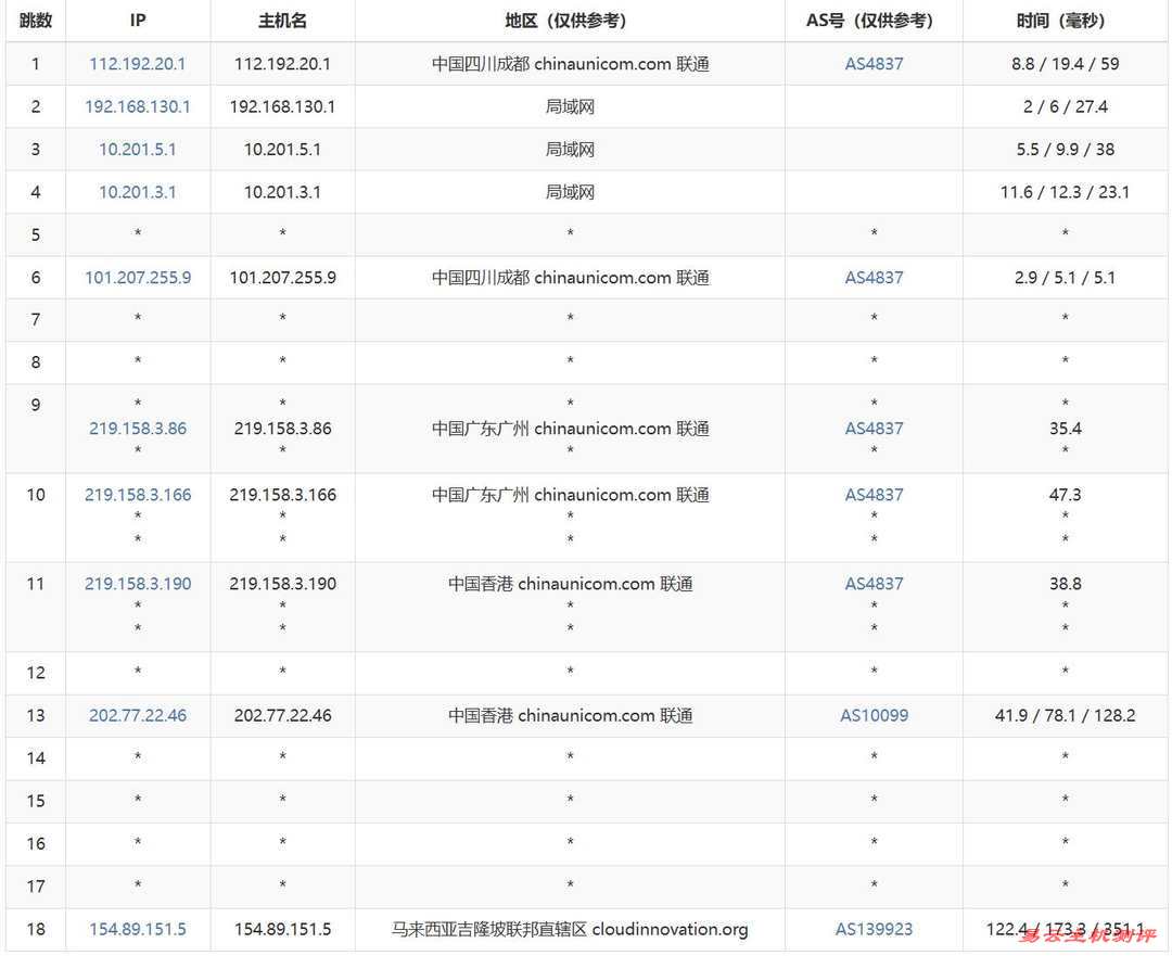 电芒云新加坡VPS网络测试-联通去程路由