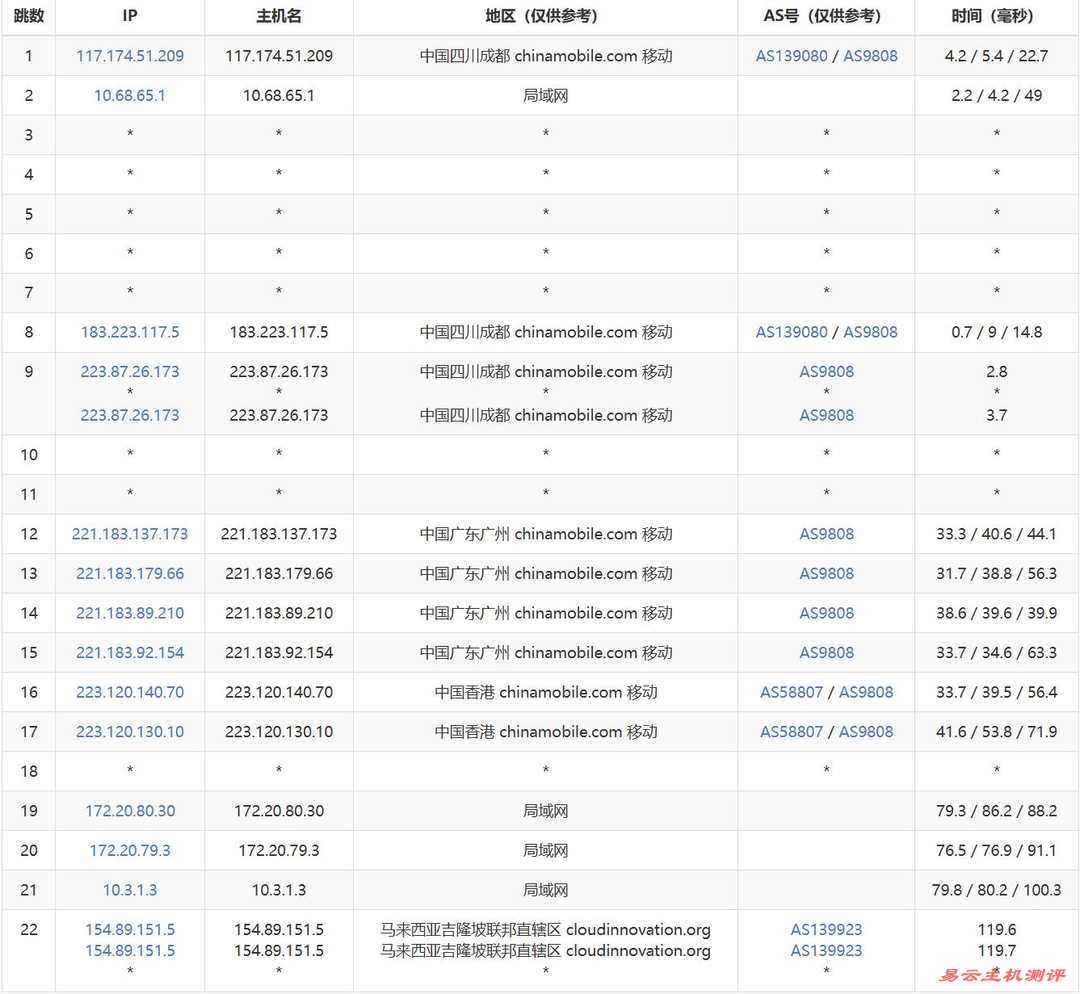 电芒云新加坡VPS网络测试-移动去程路由