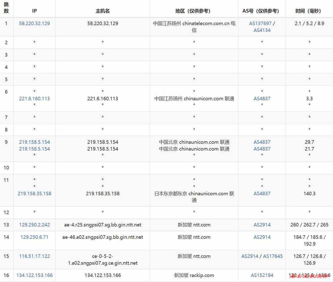 31IDC新加坡VPS网络测试-联通去程路由
