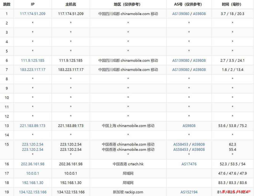 31IDC新加坡VPS网络测试-移动去程路由