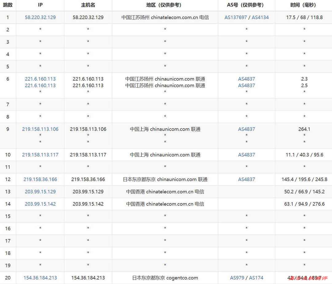 雨云日本VPS测评-联通去程路由追踪详情