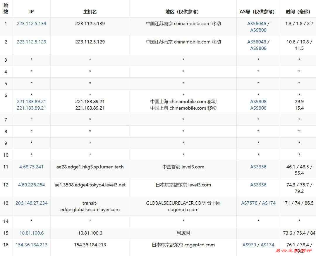 雨云日本VPS测评-移动去程路由追踪详情