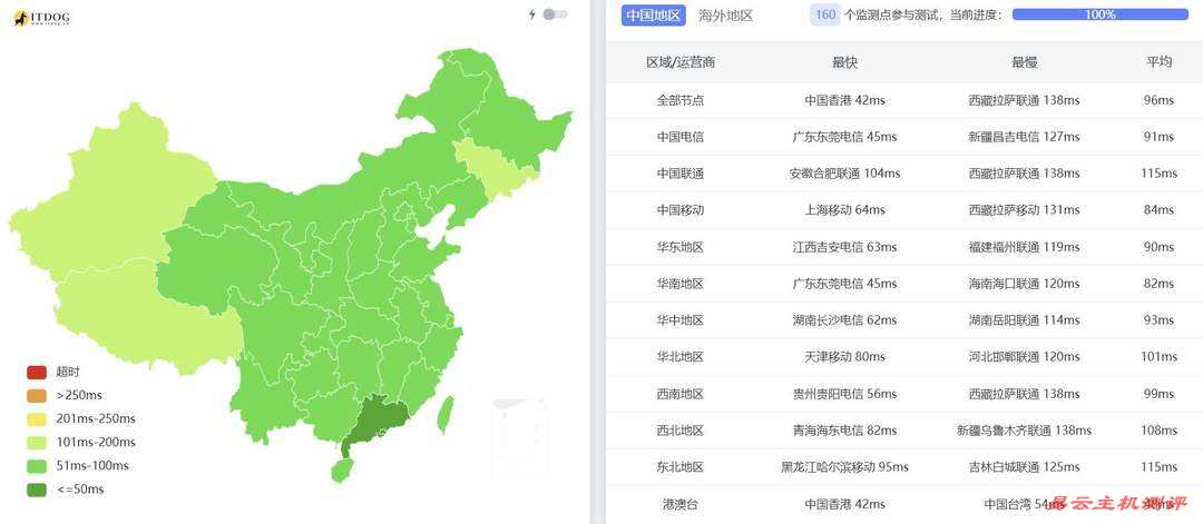 ByteVirt新加坡VPS网络测试-全国三网Ping平均延迟