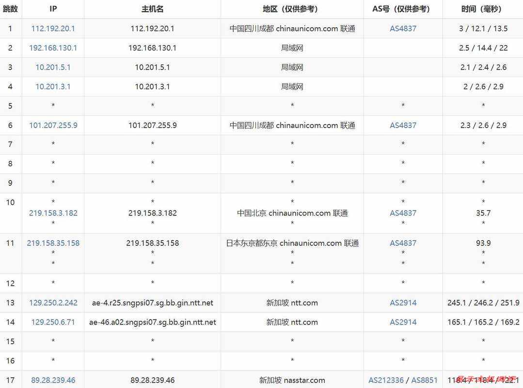 ByteVirt新加坡VPS网络测试-联通去程路由