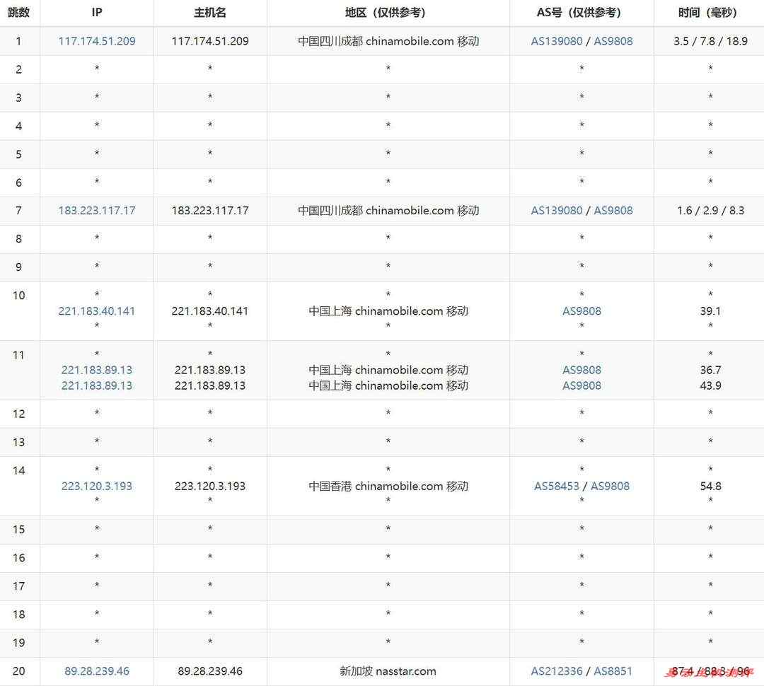ByteVirt新加坡VPS网络测试-移动去程路由
